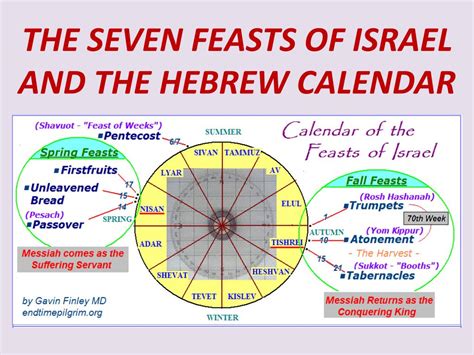 Feast of Tabernacles or Sukkot remembers Israel&x27;s 40-year journey in the wilderness. . Hebrew israelite feast days 2022